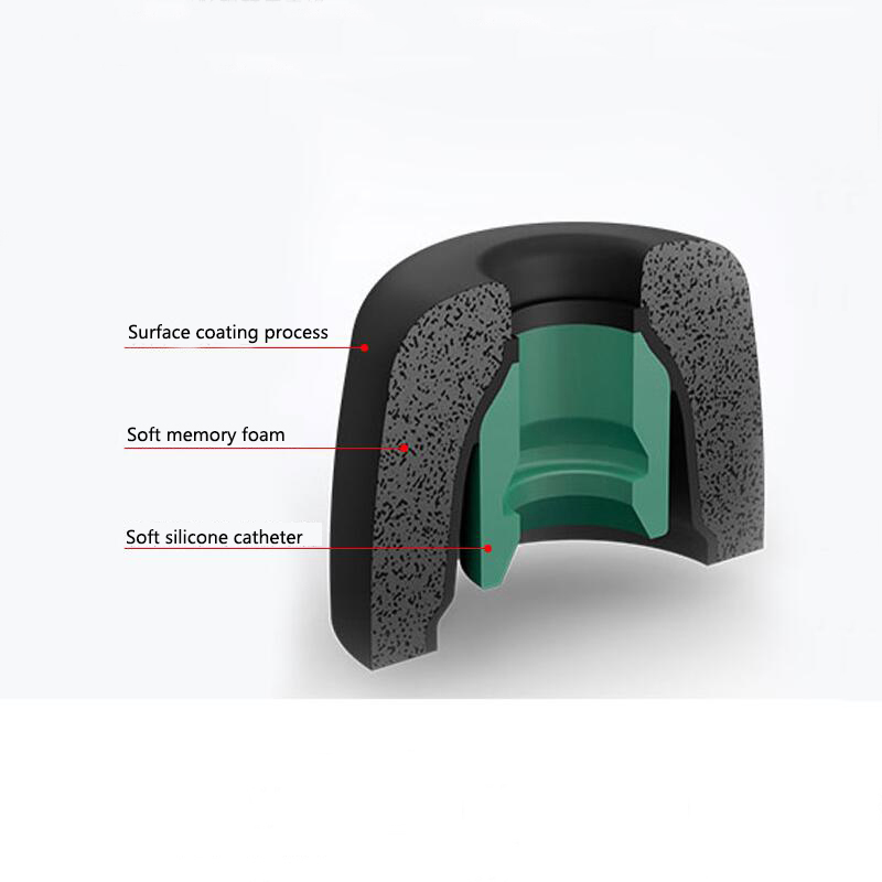 Hafızalı Köpük Kulaklık Kulak  - Earphone Foam Tip incelemesi ve fiyatı