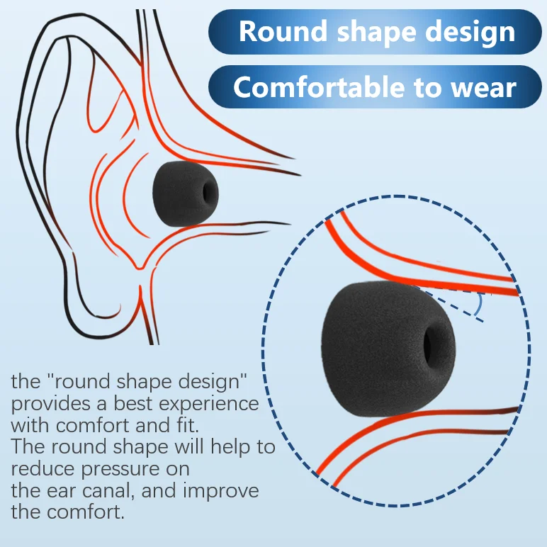 Yumuşak Hafızalı Köpük Kulaklı - Earphone Foam Tip incelemesi ve fiyatı