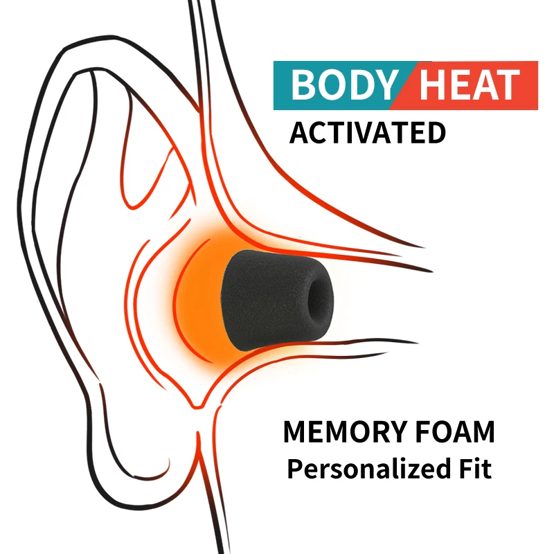 Yumuşak Hafızalı Köpük Kulaklı - Earphone Foam Tip incelemesi ve fiyatı