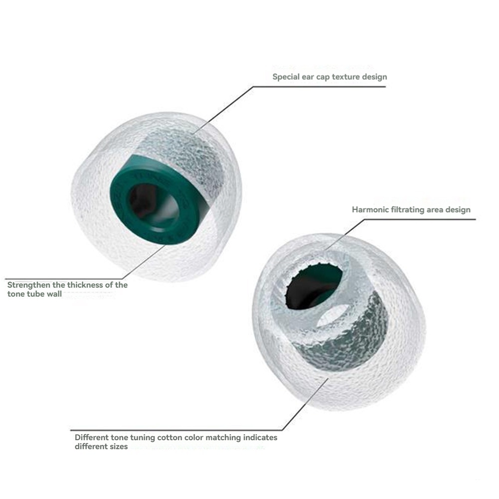 Günlük İndirim 3 Çift Kulaklık - Silicone Ear Tip Replacement incelemesi ve fiyatı