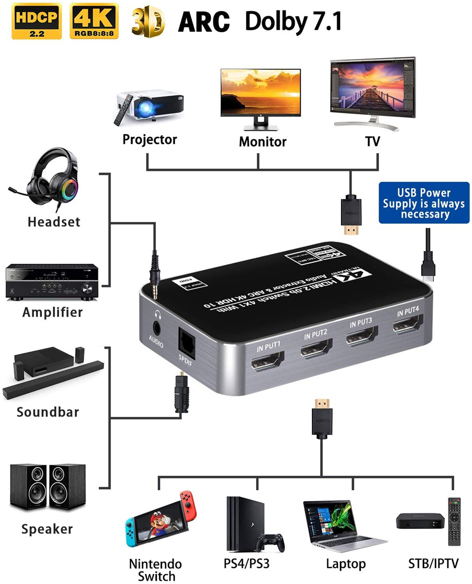 60Hz 4K HDMI Anahtarlayıcı HDR - Earphone Splitter Jack incelemesi ve fiyatı